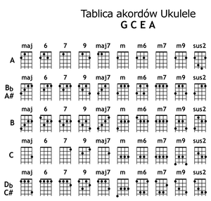 Tabela akordów gcea